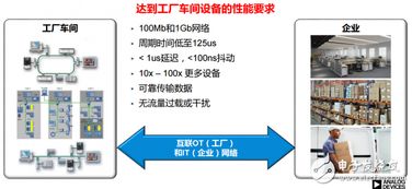 時間敏感網絡 賦能智能制造落地的關鍵網絡技術