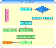 北京怡康科技 以ERP、OA、CRM等定制化軟件系統，賦能企業數字化轉型與精細化運營