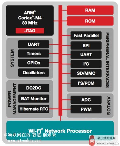 射頻器件 連接無線世界的技術基石與網絡技術開發新趨勢