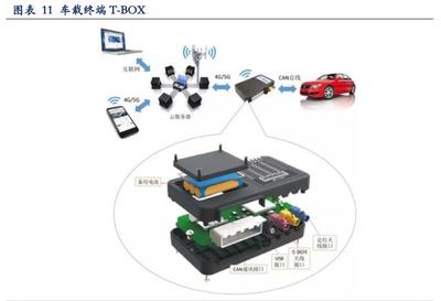 車聯(lián)網(wǎng)V2X 5G下游應(yīng)用黃金賽道的網(wǎng)絡(luò)技術(shù)深度開(kāi)發(fā)